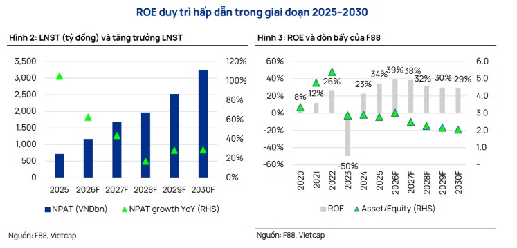 F88, ANV và PVS có gì hấp dẫn?