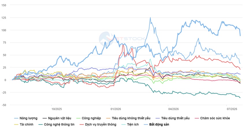 Đằng sau hào quang 1,900 của VN-Index là những tài khoản chưa có lời