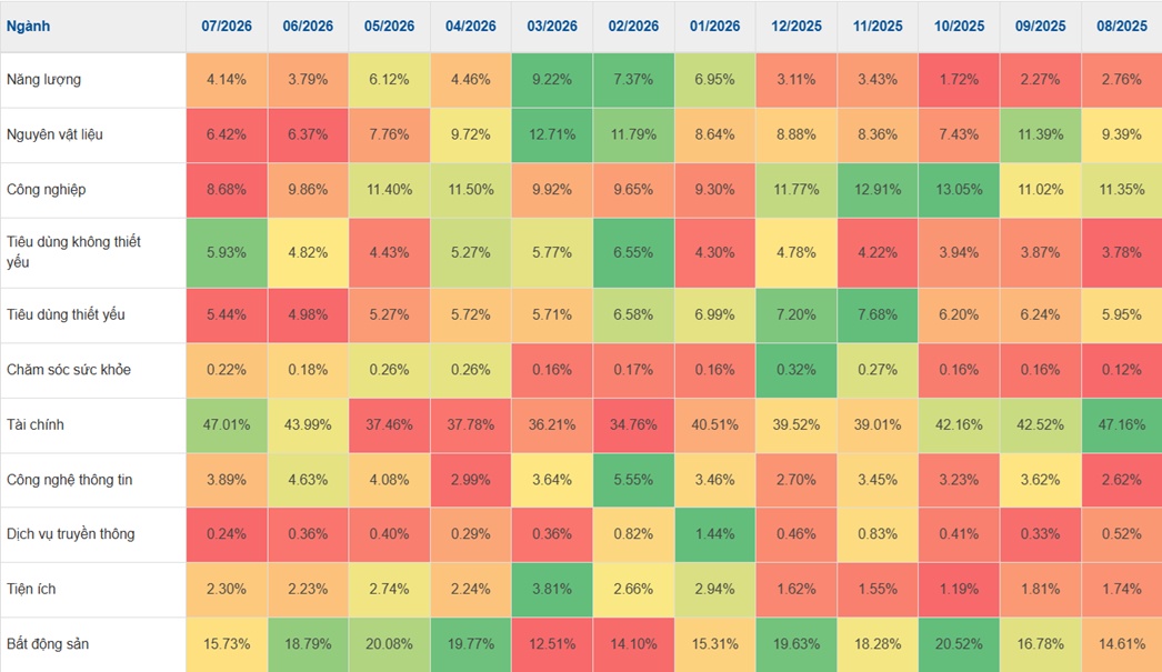 Đằng sau hào quang 1,900 của VN-Index là những tài khoản chưa có lời