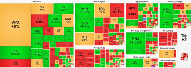 Nhịp đập Thị trường 27/07: VN-Index tiếp tục giảm, MWG chịu áp lực bán mạnh