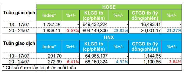 Nhóm bất động sản hút tiền, dòng tiền phân hóa ở nhóm tài chính