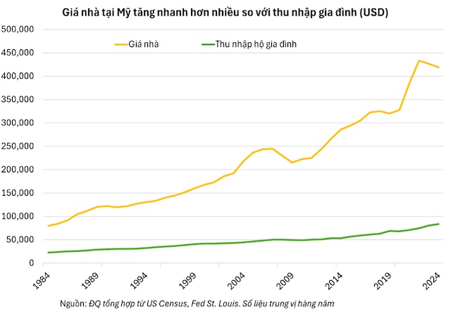 Giấc mơ mua nhà xa vời, chứng khoán thành nơi đổi đời