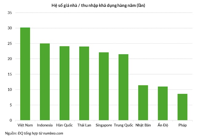 Giấc mơ mua nhà xa vời, chứng khoán thành nơi đổi đời