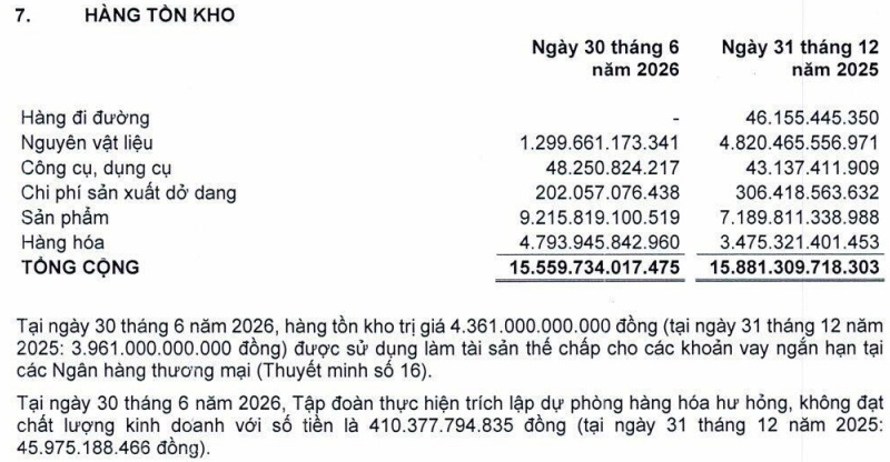 Áp lực từ dự phòng tổn thất 865 tỷ đồng, PNJ báo lỗ nặng trong quý 2
