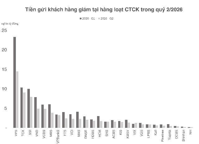 Từ CLARITY Act đến bài toán giữ tiền của các công ty chứng khoán Việt Nam