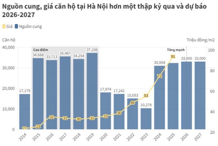 Nhà nước kiểm soát, quyết định giá đất: Những thay đổi gì sẽ diễn ra?