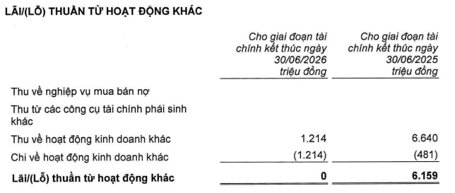 Lợi nhuận Bac A Bank đi ngang trong nửa đầu năm 2026