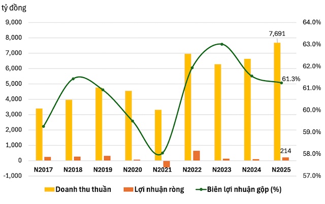 Trước khi bị hủy đại chúng, Golden Gate kinh doanh ra sao?