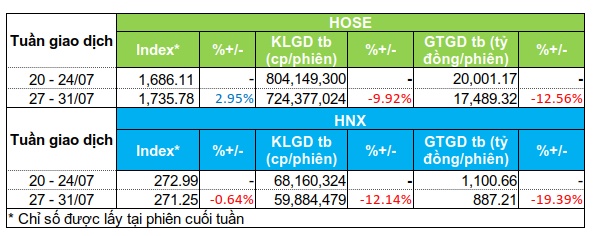 Cổ phiếu dầu khí, tài chính - ngân hàng kém hút tiền