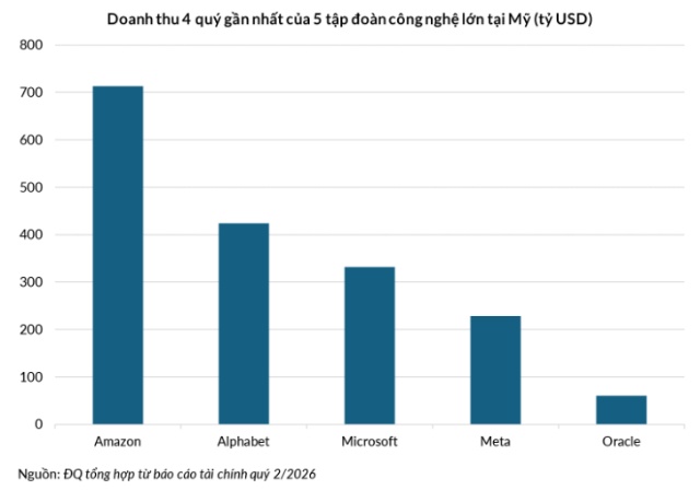 Cách hiểu đúng về 1.65 ngàn tỷ USD “nợ ẩn” của Big Tech