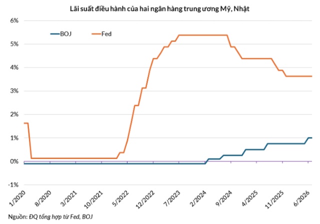 Châu Âu trả giá cho chiến dịch giải cứu đồng Yên của Mỹ, Nhật