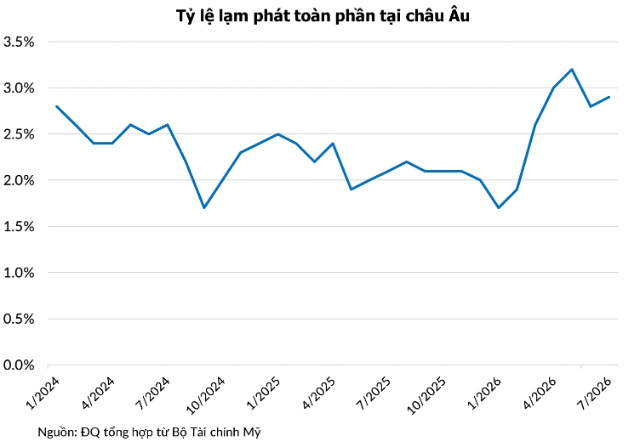 Châu Âu trả giá cho chiến dịch giải cứu đồng Yên của Mỹ, Nhật
