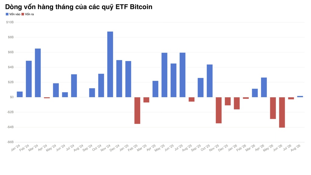 Quỹ ETF Bitcoin giao ngay ở Mỹ đầu tiên đóng cửa