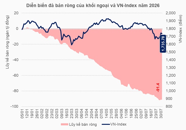 Dòng tiền ngoại trở lại châu Á, khi nào chảy đến Việt Nam?