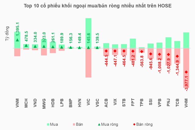 Dòng tiền ngoại trở lại châu Á, khi nào chảy đến Việt Nam?