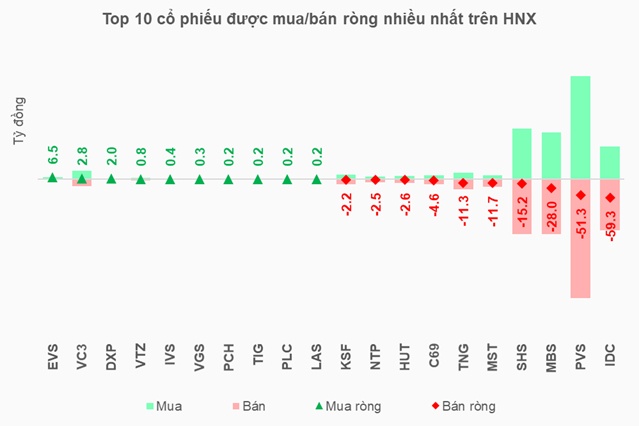 Dòng tiền ngoại trở lại châu Á, khi nào chảy đến Việt Nam?
