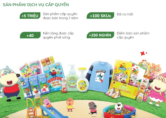 Thua kiện bản quyền với Peppa Pig, chủ sở Wolfoo có tiềm lực ra sao?