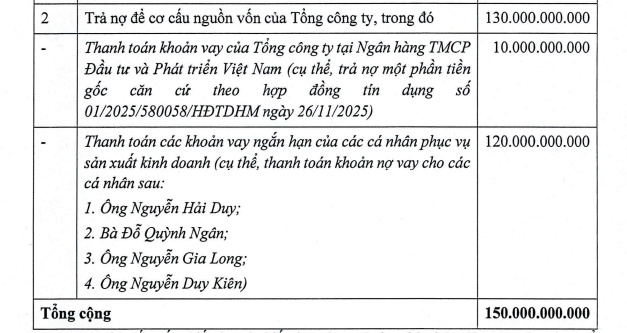 Đại gia Nguyễn Duy Kiên rời ghế Phó Chủ tịch RCC