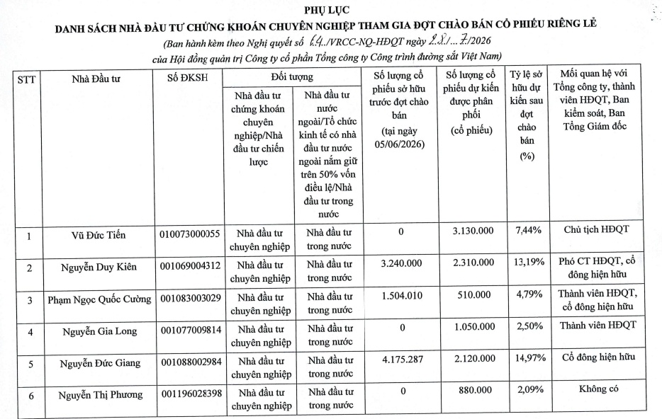 Đại gia Nguyễn Duy Kiên rời ghế Phó Chủ tịch RCC