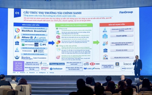 VIFC cần đóng vai trò cầu nối để dòng vốn xanh quốc tế chảy vào nền kinh tế