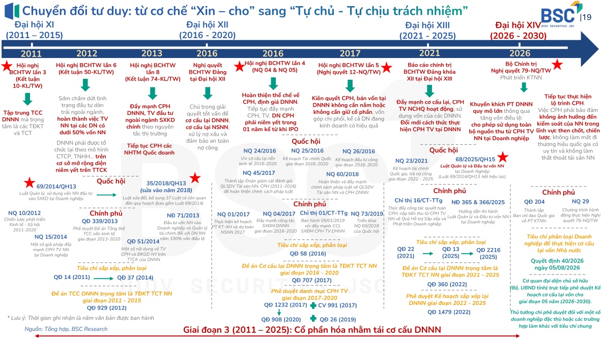 Các thương vụ IPO vượt 10,000 tỷ đồng mở ra làn sóng thoái vốn doanh nghiệp Nhà nước thứ ba