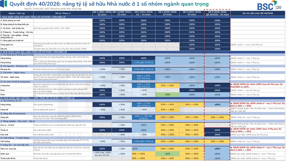 Các thương vụ IPO vượt 10,000 tỷ đồng mở ra làn sóng thoái vốn doanh nghiệp Nhà nước thứ ba