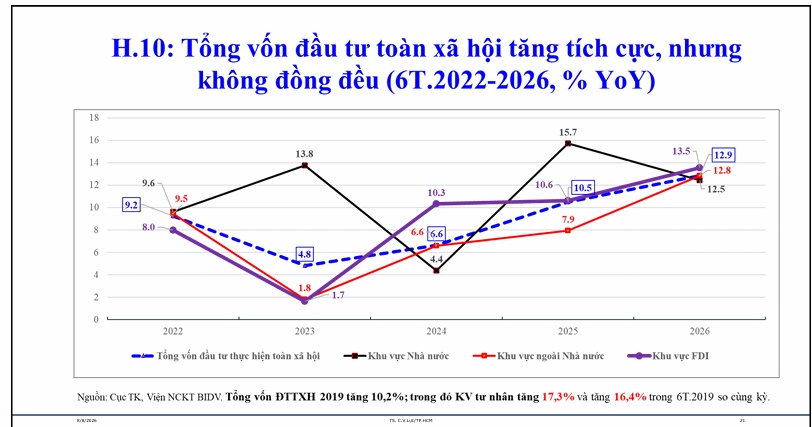 5 động lực mới cho mục tiêu tăng trưởng 2 con số