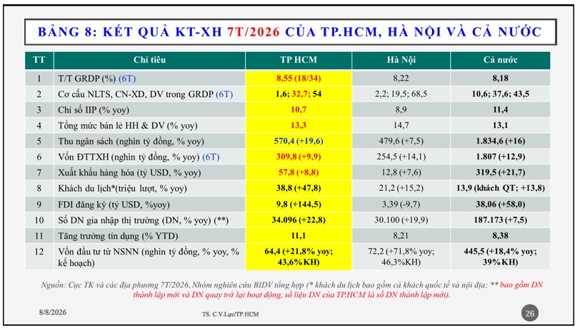 5 động lực mới cho mục tiêu tăng trưởng 2 con số