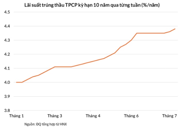 Nghiệp vụ quản lý ngân quỹ thể hiện qua văn bản 780 ngàn tỷ đồng