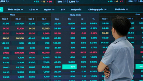 VN-Index tiến gần 1.800 điểm