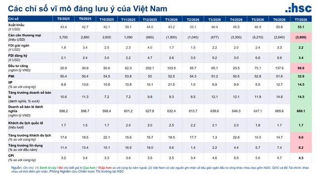 Chuyên gia HSC: Kết quả kinh doanh khởi sắc, dòng tiền đang chuẩn bị cho một chu kỳ mới