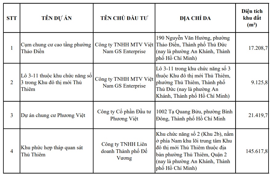 TPHCM bổ sung 4 dự án nhà ở được phép bán nhà cho người nước ngoài