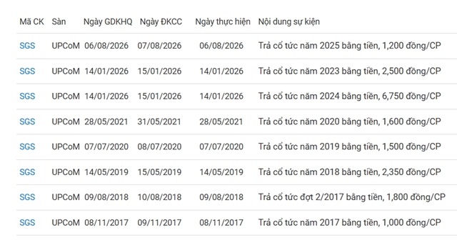 SGS liên tiếp trả cổ tức sau khi các cổ đông lớn tìm được tiếng nói chung