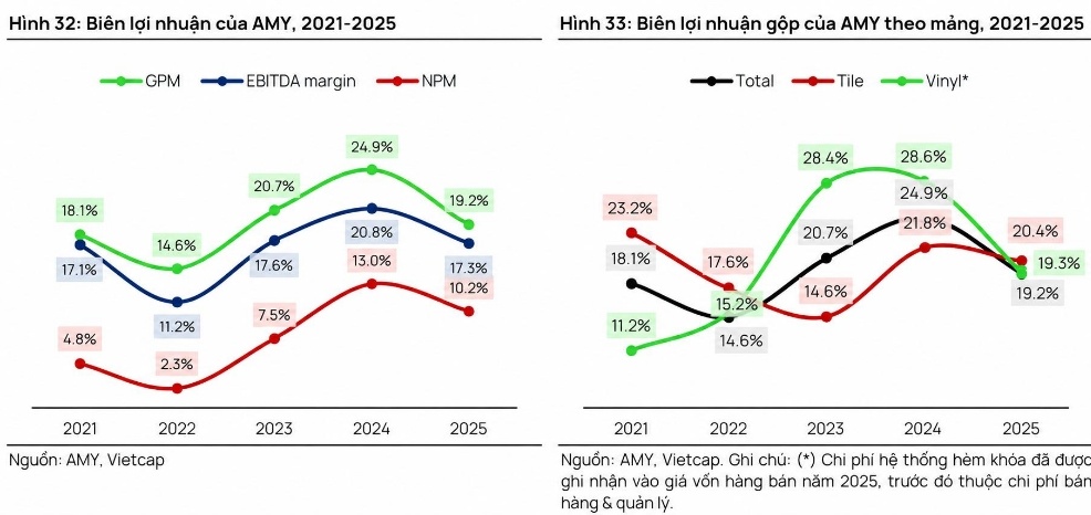 Vietcap: Á Mỹ Grupo sẵn sàng bước vào chu kỳ tăng trưởng mới