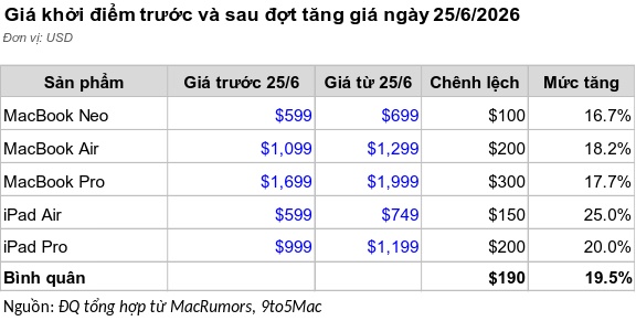 Lợi và hại khi tập đoàn 5,000 tỷ USD đứng ngoài cuộc đua AI