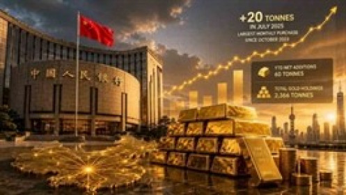 Trung Quốc có tháng mua vàng mạnh nhất trong gần 3 năm