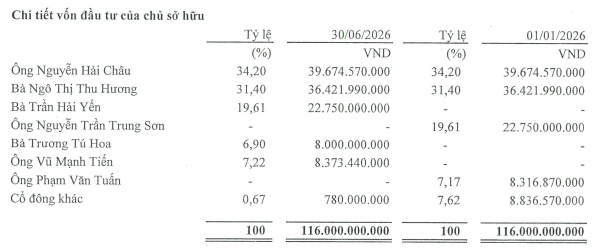 IVAM chuẩn bị đổi tên thành OCB Capital, đề cử Phó Tổng OCBS làm Chủ tịch