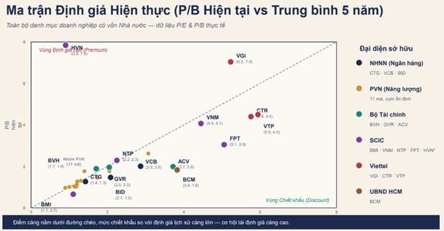Nóng lạnh sóng thoái vốn, cơ hội nào thực sự được mở ra?