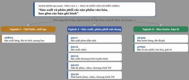Tháo gỡ vướng mắc trong xác định tỷ lệ sở hữu nước ngoài tại doanh nghiệp