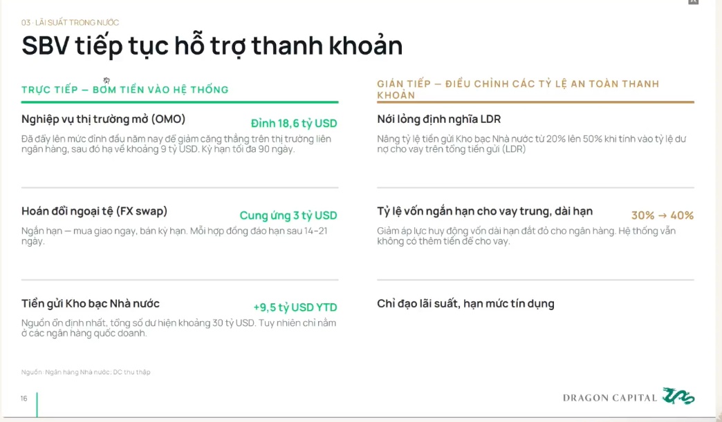 Tổng Giám đốc Dragon Capital: Lãi suất sẽ định hình lại thị trường đầu tư nửa cuối 2026