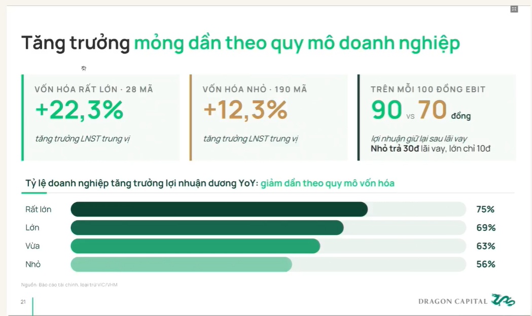 Tổng Giám đốc Dragon Capital: Lãi suất sẽ định hình lại thị trường đầu tư nửa cuối 2026