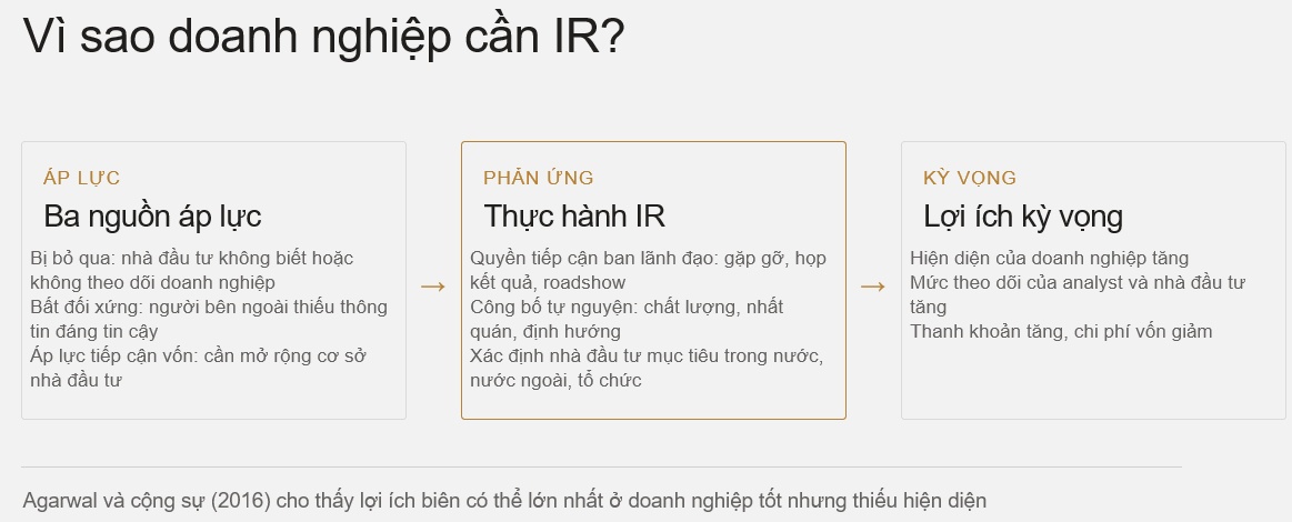 Tái định vị năng lực Quan hệ Nhà đầu tư (IR) trong doanh nghiệp hiện đại