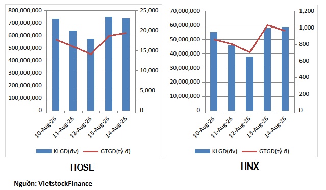 Dòng tiền phân hóa ở nhóm bất động sản