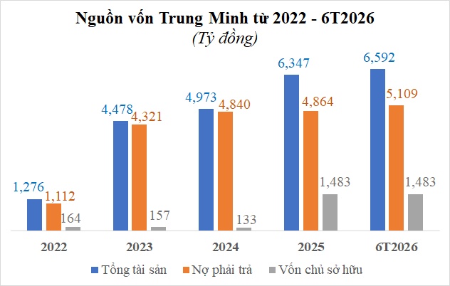 Chủ đầu tư Casa Del Rio tiếp tục lỗ, 100 tỷ giao cho 2 cá nhân gây chú ý
