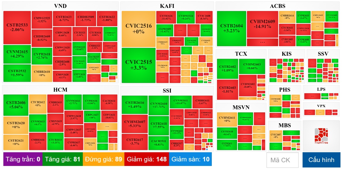 Thị trường chứng quyền ngày 20/08/2026: Tâm lý bi quan vẫn hiện hữu