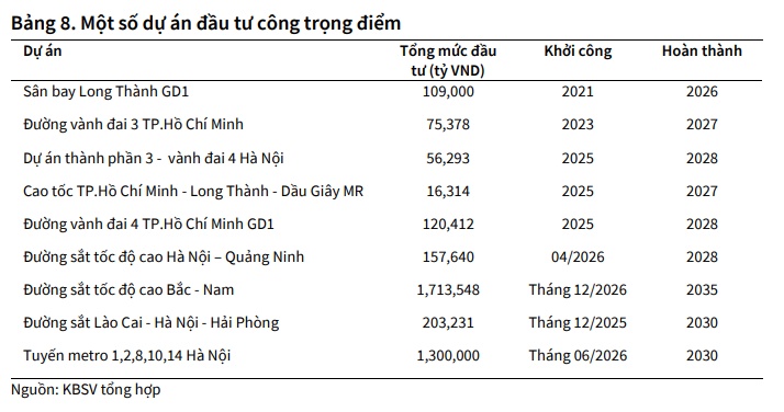 Lợi nhuận ngành xây dựng khởi sắc nhưng vẫn “nặng” khoản phải thu