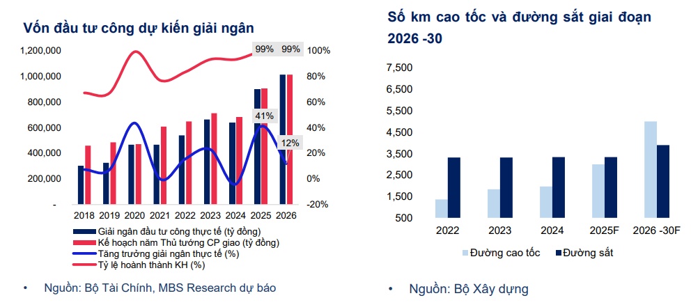 Lợi nhuận ngành xây dựng khởi sắc nhưng vẫn “nặng” khoản phải thu