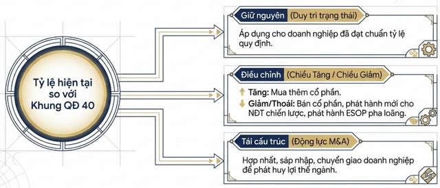 Vẽ lại khung sở hữu Nhà nước, đón làn sóng thoái vốn thứ ba