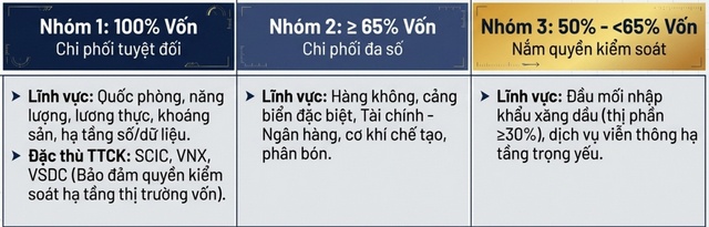 Vẽ lại khung sở hữu Nhà nước, đón làn sóng thoái vốn thứ ba