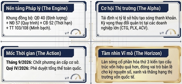 Vẽ lại khung sở hữu Nhà nước, đón làn sóng thoái vốn thứ ba